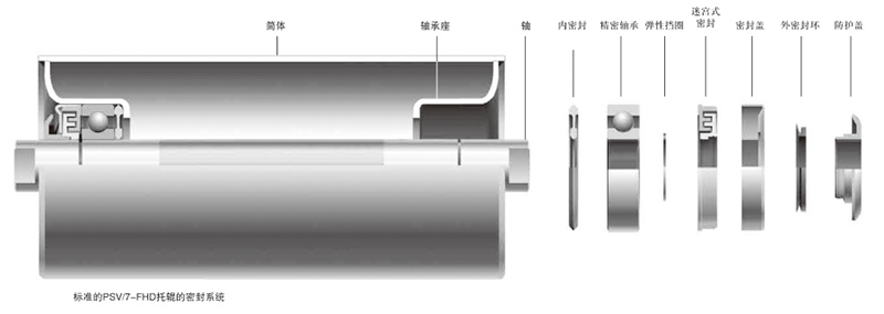 槽型托輥_800_3.jpg