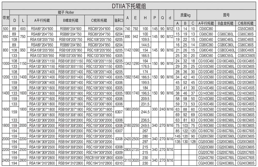 洗砂機(jī), 輸送機(jī), 制砂機(jī), 皮帶機(jī), 托輥, 輥筒, 滾筒, 立輥, 帶式輸送機(jī), 膠帶機(jī), 輥?zhàn)? 托輥支架, 改向滾筒, 傳動滾筒