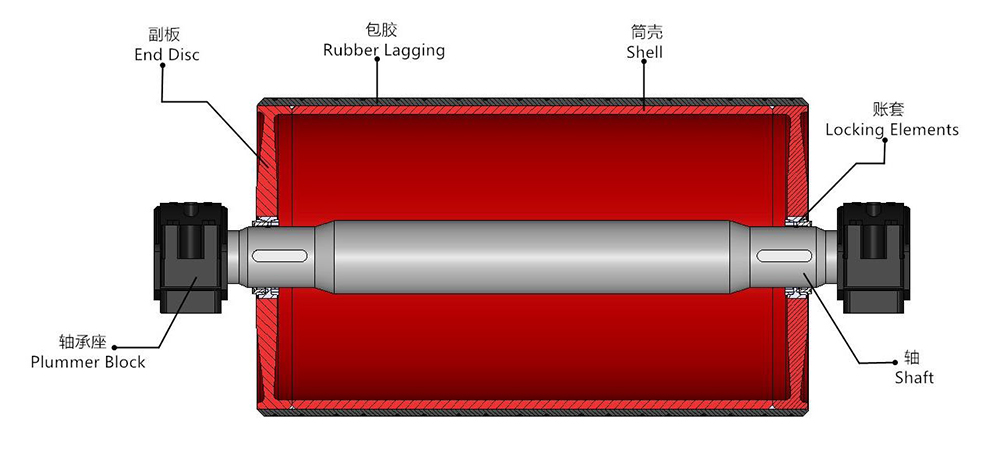 洗砂機(jī), 輸送機(jī), 制砂機(jī), 皮帶機(jī), 托輥, 輥筒, 滾筒, 立輥, 帶式輸送機(jī), 膠帶機(jī), 輥子, 托輥支架, 改向滾筒, 傳動滾筒